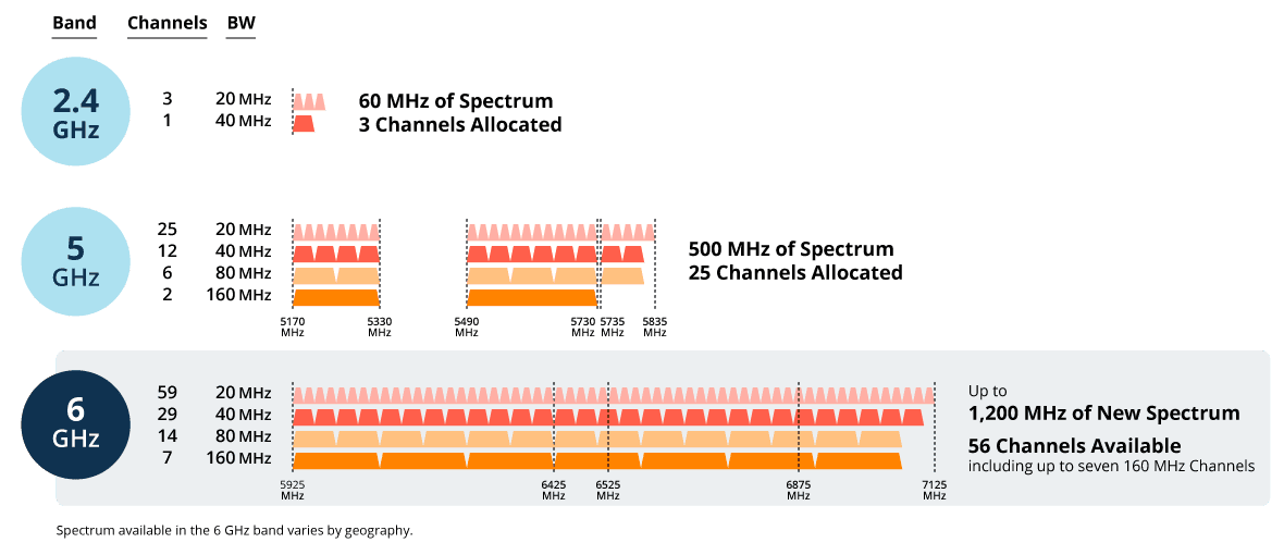 What is Wi-Fi 6E: Everything you need to know