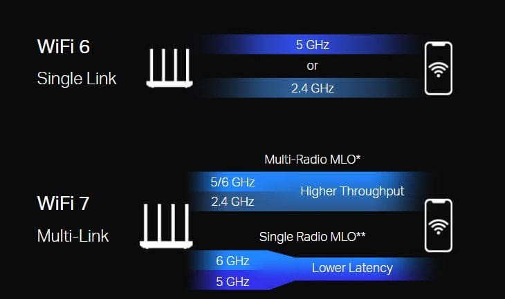 Wi-Fi 7 explained: Everything you need to know